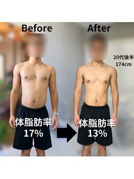 ビービー ジム 保谷店(BB GYM)/お客様実績