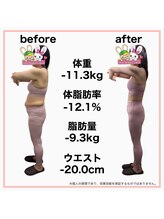 おいけ美容整体院 太田藪塚院/本格ダイエット
