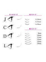 ナチュレ 新松戸店(NATURE)/毛質とカールと長さ