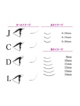 ナチュレ 新松戸店(NATURE)/毛質とカールと長さ