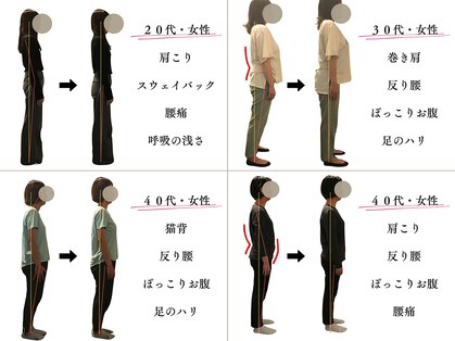 岡山整体 リソル(Resol)の写真