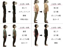 岡山整体 リソル(Resol)