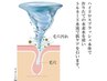 リピートNo.1☆ツルツル毛穴【ハイドラ毛穴洗浄（ピーリング付き）】￥9000→