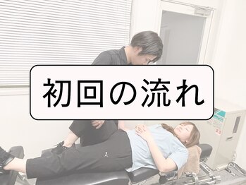 ウェルネスリンクジム(Wellness Link GYM)/【初回の流れ】