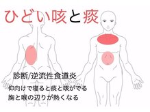 國定鍼灸院/逆流性食道炎の症例