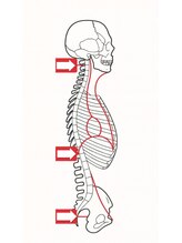 ミエリフル(Miel et Fleurs)/全身のめぐりを改善