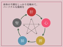 サロン リーナ 北千住店(Salon Lena)/東洋医学に基づいた理論