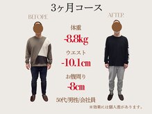 三鷹駅前太子堂/-8.8キロ/50代男性