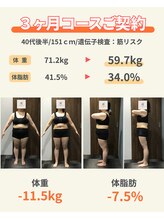 シン(sin)/ダイエット実績