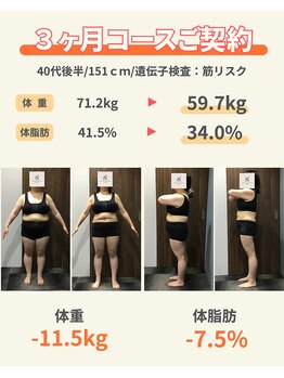 シン(sin)/ダイエット実績