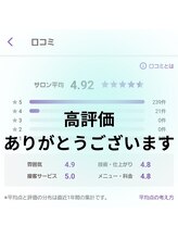 サリュ 行徳店(Salut)/保湿ケアの大切さ！