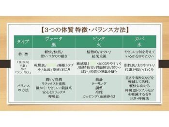 エージー(AG)/アーユルヴェーダ・体質チェック