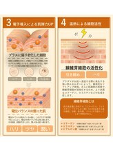 小顔ウナ学芸大学店(UNA)/プラズマ美容マシン効果３・４