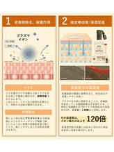 小顔ウナ学芸大学店(UNA)/プラズマ美容マシン効果１・２