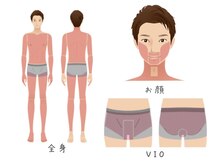 ラヴィリス(Raviliss)/男性施術部位