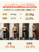 シン(sin)/ダイエット実績
