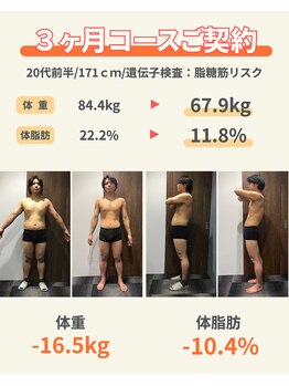 シン(sin)/ダイエット実績