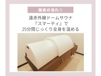 ティアレ 神楽坂/アロマ/リンパマッサージ/サウナ