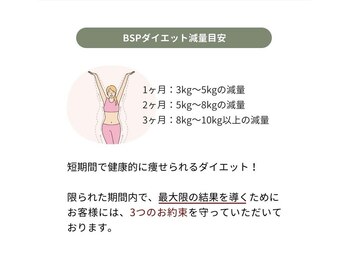 アイ エステサロン(Ai)/BSPプログラムとは??