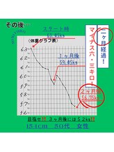 健康空間ルーナ/その後、2ヶ月経過！！50代女性