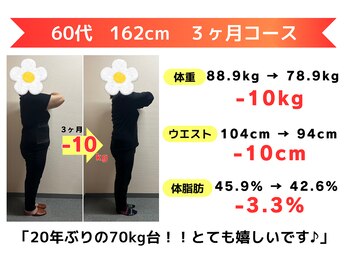からだ未来整骨院 整体院/ダイエット【３ヶ月コース】