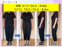 まもる整体サロン 山口店/痩身・ダイエットによる成果