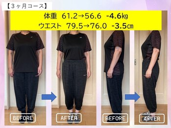 まもる整体サロン 山口店/痩身・ダイエットによる成果