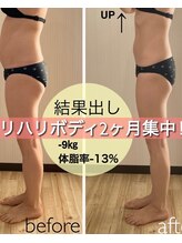 アグライア(Aglaea)/全国大会／ボディ結果出し