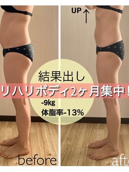 アグライア(Aglaea)/全国大会/ボディ結果出し