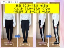 まもる整体サロン 山口店/痩身・ダイエットによる成果