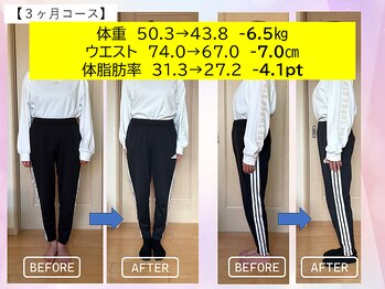 まもる整体サロン 山口店/痩身・ダイエットによる成果