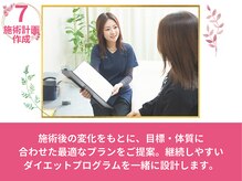 ジタ整体院/目標達成に向け、プログラム作成