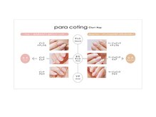 アンジェリカミッシェル 大阪ベイタワー店/パラコーティング