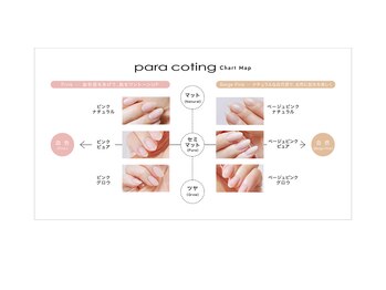 アンジェリカミッシェル 大阪ベイタワー店/パラコーティング