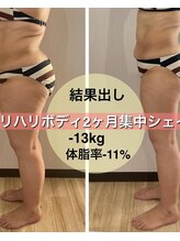 アグライア(Aglaea)/全国大会／ボディ結果出し