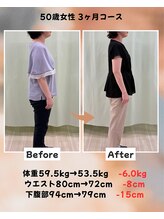 くさば整骨院/50歳女性/ダイエット3か月コース