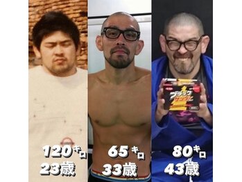 ハチヤBJJスタジオ(HACHIYA BJJ STUDIO)/体重遍歴
