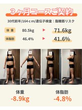 シン(sin)/ダイエット実績