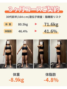 シン(sin)/ダイエット実績