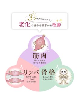 ビューティーサロン チコ(CHICO)/老化の悩みに根本からアプローチ