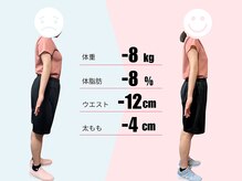 ブリリオ 川口店(Brillio)/30代前半◎3ヶ月-8kg