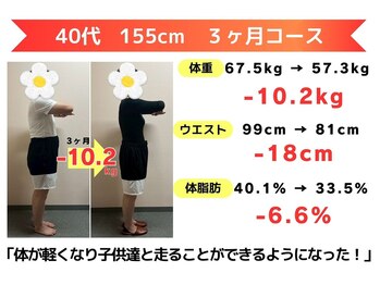 からだ未来整骨院 整体院/ダイエット【3ヶ月コース】