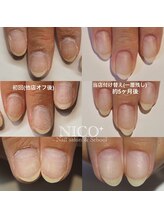 ニコプラス(NICO+)/