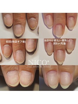 ニコプラス(NICO+)/