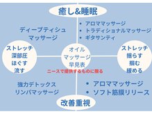 ニース(NICE)の雰囲気（当店のオイルマッサージ早見表＊受け比べメニューもあります♪）
