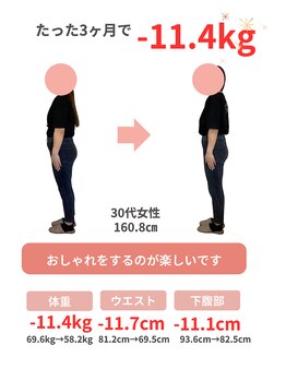 整体天使のはね 福山店/30代女性　デスクワーク