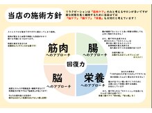 筋肉・腸・脳・栄養の4つの方法で施術を施します。