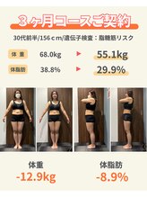 シン(sin)/ダイエット実績