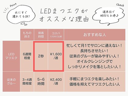 カンゴール アイラッシュ 御影クラッセ店(KANGOL)の写真