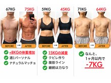 アイムジム(I'm GYM)の雰囲気（数多くのダイエット成功者の方々です◎とにかく食べてください！）